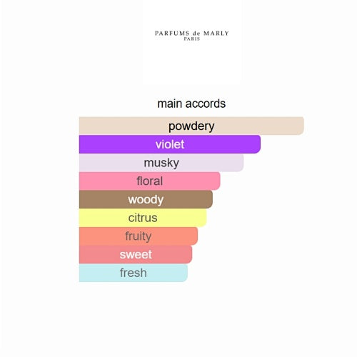 Palatine by Parfums de Marly – Eau de Parfum 75ml