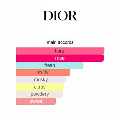 Dior Miss Dior Blooming Bouquet Eau de Toilette 100ml
