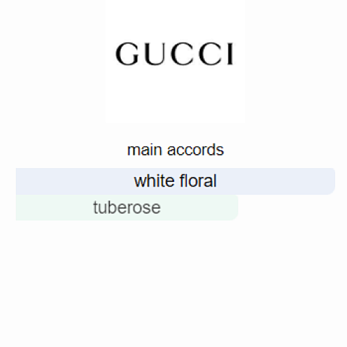 Gucci Bloom by Gucci – Eau de Parfum 100ml
