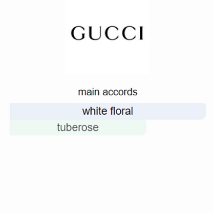 Gucci Bloom by Gucci – Eau de Parfum 100ml