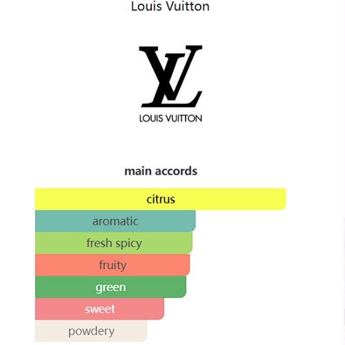 Louis Vuitton Pacific Chill Eau de Parfum 100ml