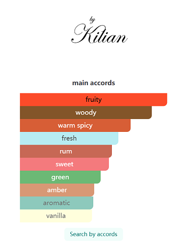 By Kilian Apple Brandy on the Rocks Eau de Parfum 50ml