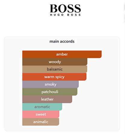 Hugo Boss Bottled Absolu Eau de Parfum 100ml
