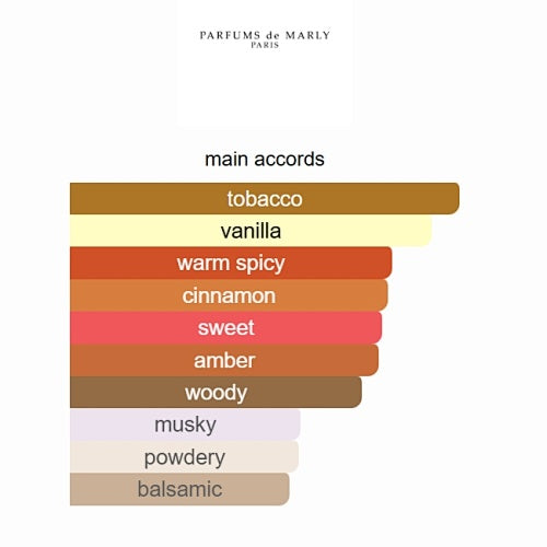 Herod by Parfums de Marly – Eau de Parfum 125ml