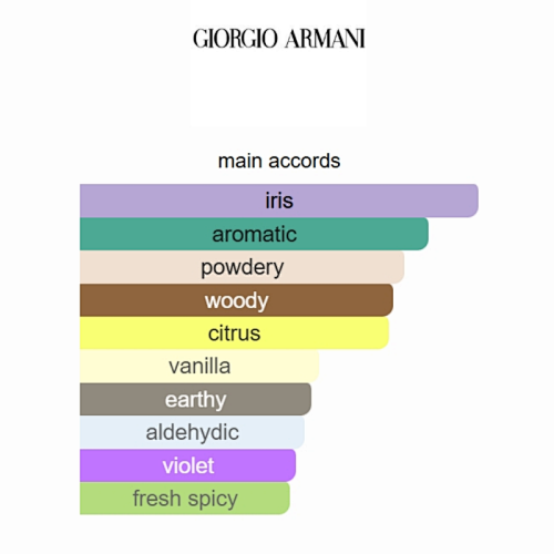 Giorgio Armani Armani Code Parfum 125ml