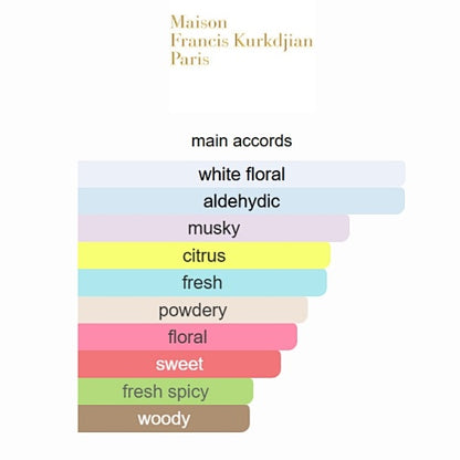 Maison Francis Kurkdjian 724 Eau de Parfum 70ml