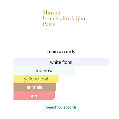 Maison Francis Kurkdjian Le Beau Parfum Eau de Parfum 70ml (2025)