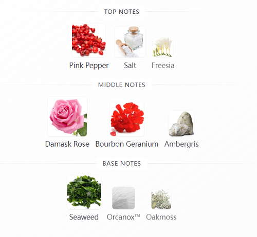 Rosa Incandescente by Gucci – Eau de Parfum 100ml