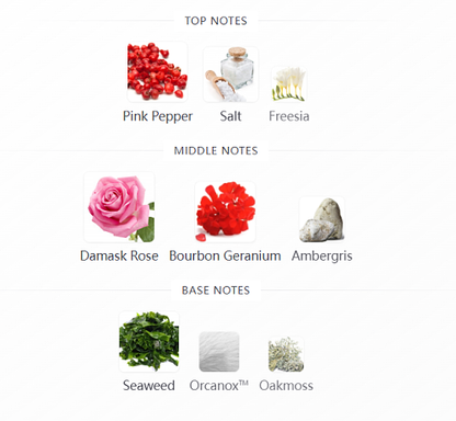 Rosa Incandescente by Gucci – Eau de Parfum 100ml
