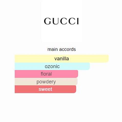 Flora Gorgeous Orchid by Gucci – Eau de Parfum 100ml