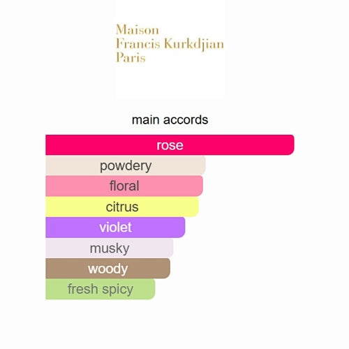 Maison Francis Kurkdjian A La Rose Eau de Parfum 70ml