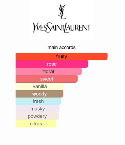 Yves Saint Laurent Mon Paris Intensément Eau de Parfum 90ml