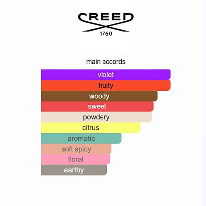 Creed Fragaria Eau de Parfum 75ml