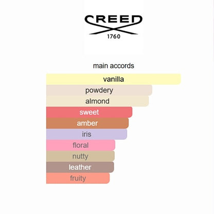 Creed Delphinus Eau de Parfum 100ml